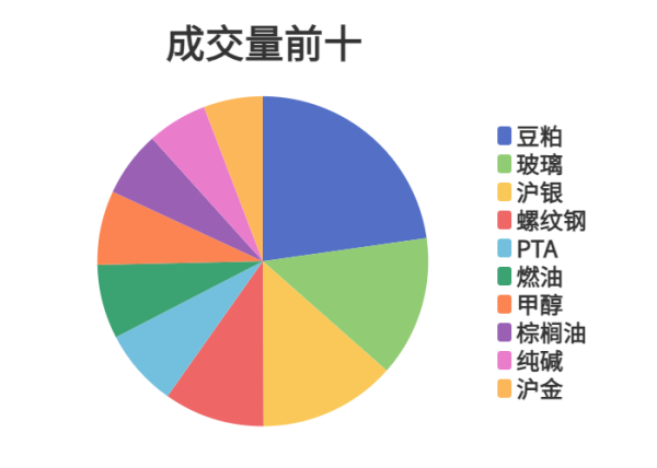 配资平台哪家正规 每日龙虎榜 | 期市资金日内净流入 豆粕增仓位居榜首